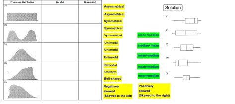 box plot uniform distribution|uniform distribution questions and answers.